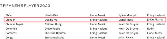 开云体育官网-体坛FIFA男足选票：足球先生我还是倾向于哈兰德！